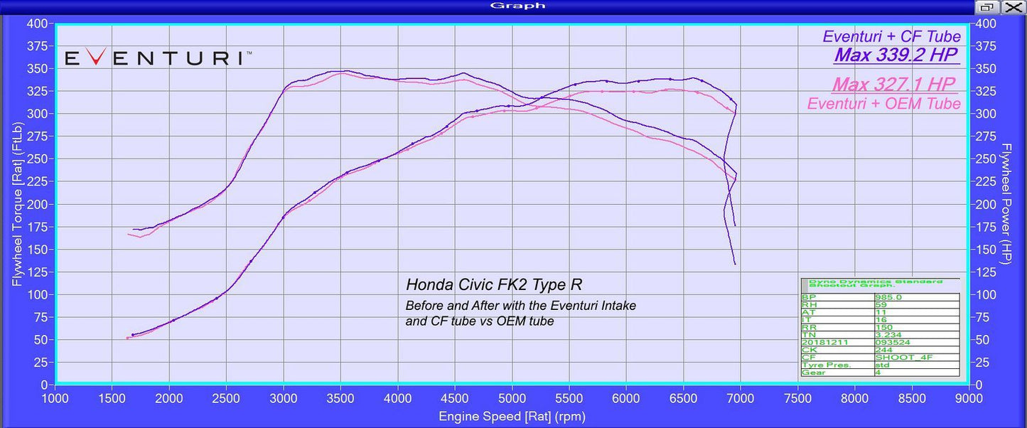 Eventuri Carbon LMM Rohr Honda Civic FK2 Type-R Upgrade - gepfeffert.com