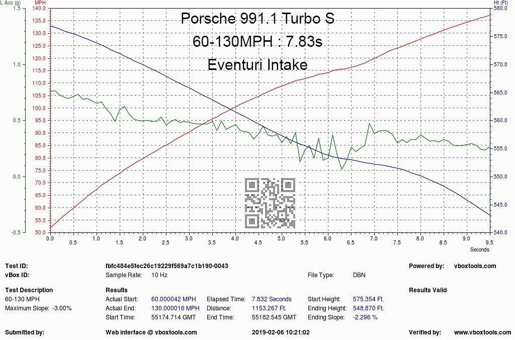 Eventuri Carbon Ansaugsystem für Porsche 991.1 und 991.2 - gepfeffert.com