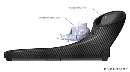 Eventuri Audi RS3 8V Gen 2 Duct für APR Drosselklappe - gepfeffert.com
