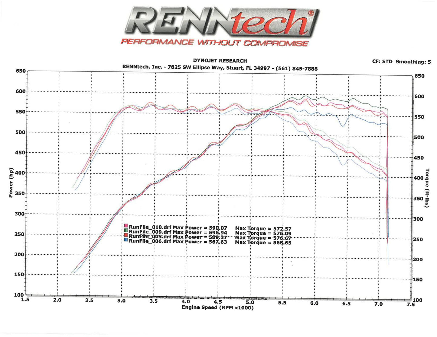 Eventuri Carbon Ansaugsystem - gepfeffert.com