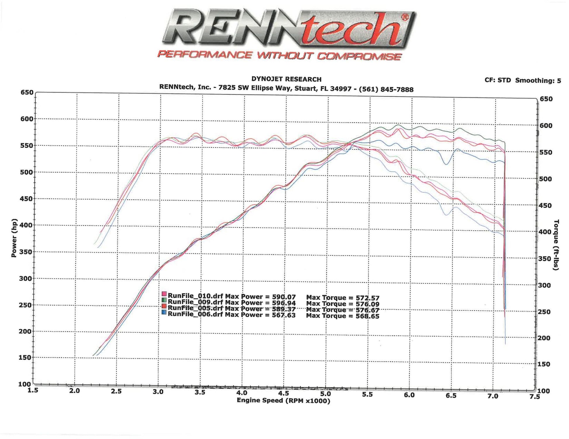 Eventuri Carbon Ansaugsystem - gepfeffert.com
