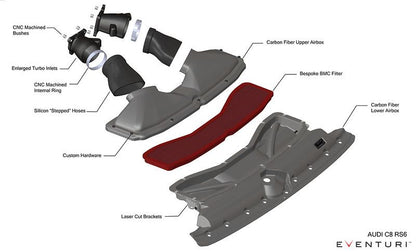 Eventuri Carbon Ansaugsystem für Audi C8 RS6/RS7 - gepfeffert.com