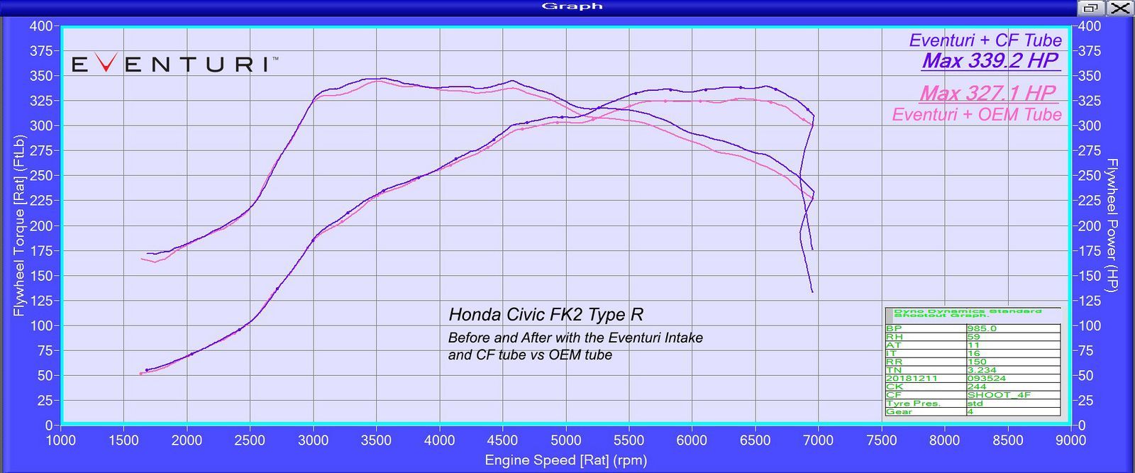 Eventuri Carbon LMM Rohr Honda Civic FK2 Type-R Upgrade - gepfeffert.com