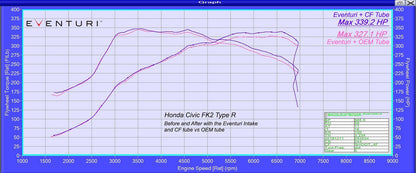 Eventuri Carbon LMM Rohr Honda Civic FK2 Type-R Upgrade - gepfeffert.com