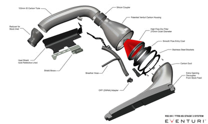 Eventuri Carbon Ansaugsystem STAGE 3 für Audi TTRS / RS3 Facelift - gepfeffert.com