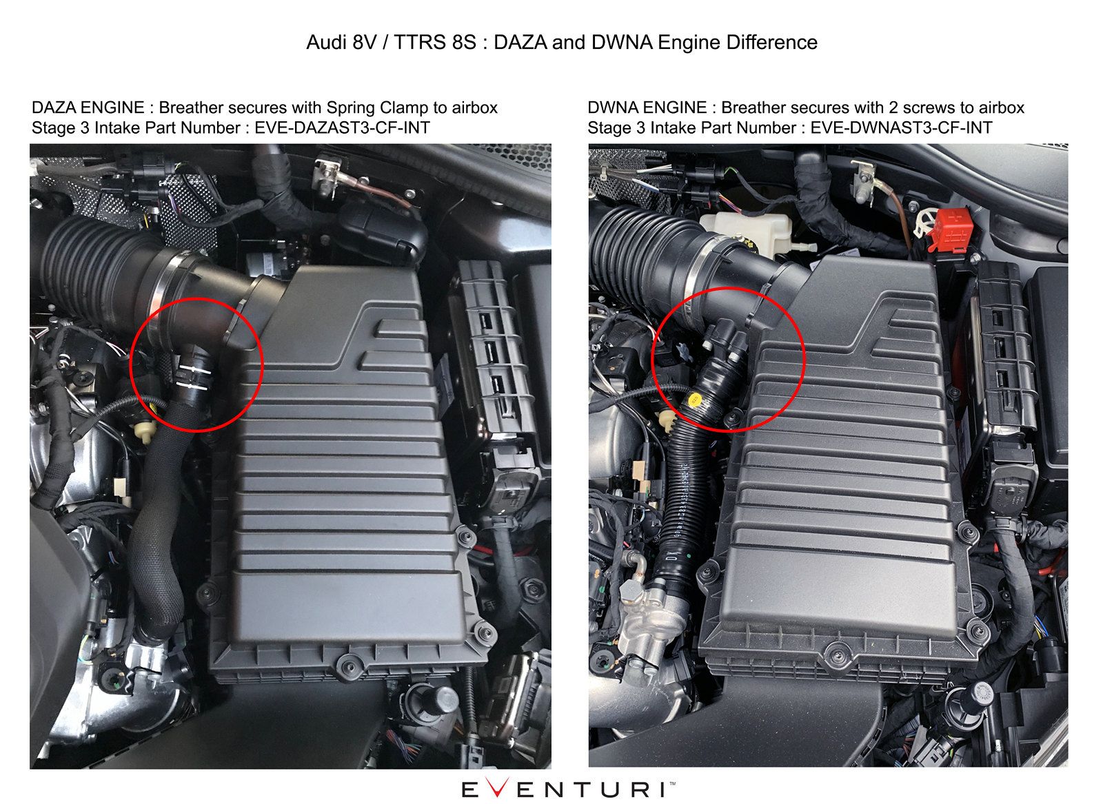 Eventuri Carbon Ansaugsystem STAGE 3 für Audi TTRS / RS3 Facelift - gepfeffert.com