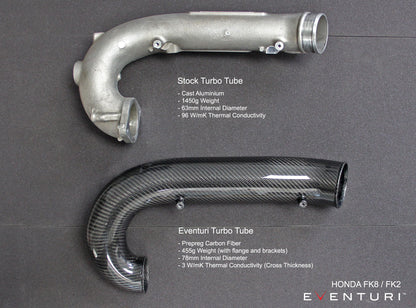 Eventuri Carbon Chargepipe/inlet für Honda Civic FK8 Type-R - gepfeffert.com