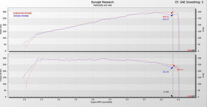Eventuri Carbon Ansaugsystem für Mercedes A35 AMG - gepfeffert.com