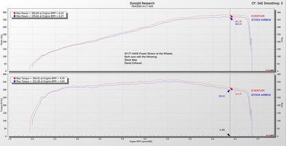 Eventuri Carbon Ansaugsystem für Mercedes Benz A-Klasse W177 A45(S) AMG und CLA45(S) AMG - gepfeffert.com