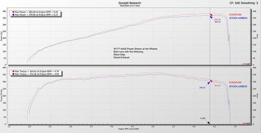 Eventuri Carbon Ansaugsystem für Mercedes Benz A-Klasse W177 A45(S) AMG und CLA45(S) AMG - gepfeffert.com
