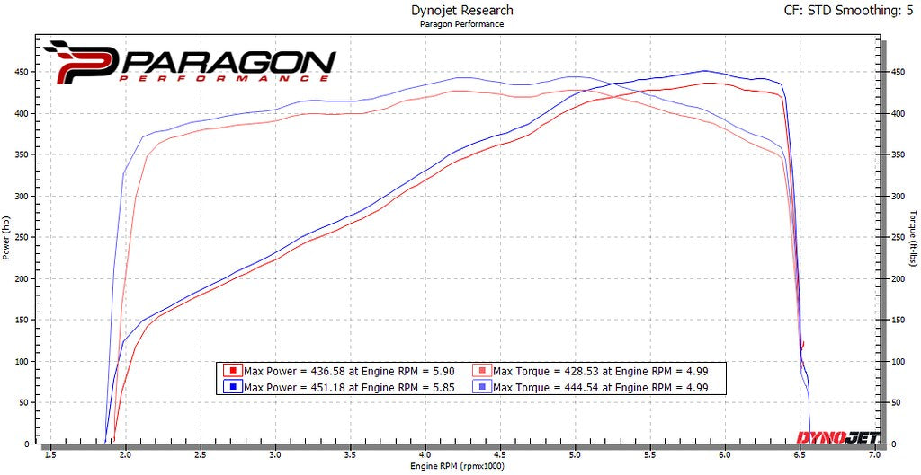 Eventuri Carbon Ansaugsystem für Chevrolet Corvette C8 - Coupe - gepfeffert.com