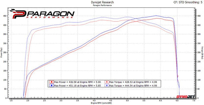 Eventuri Carbon Ansaugsystem für Chevrolet Corvette C8 - Coupe - gepfeffert.com