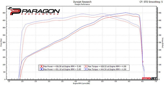 Eventuri Carbon Ansaugsystem für Chevrolet Corvette C8 - Coupe - gepfeffert.com