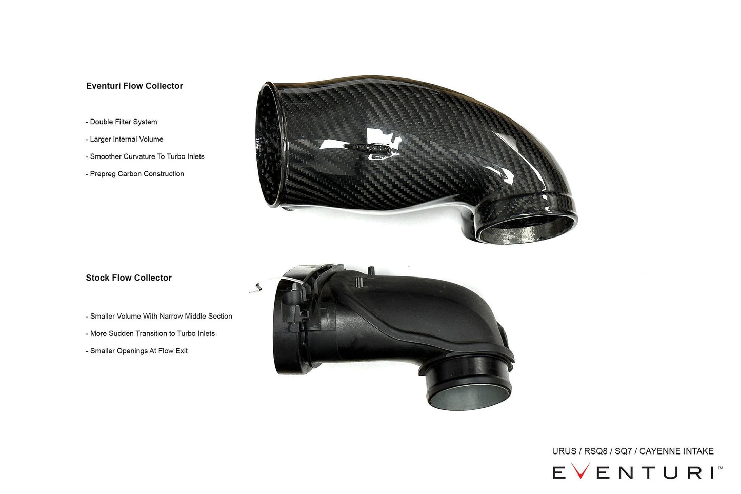 Eventuri Ansaugsystem für Urus/RSQ8 4.0 TFSI V8 Twin Turbo - gepfeffert.com