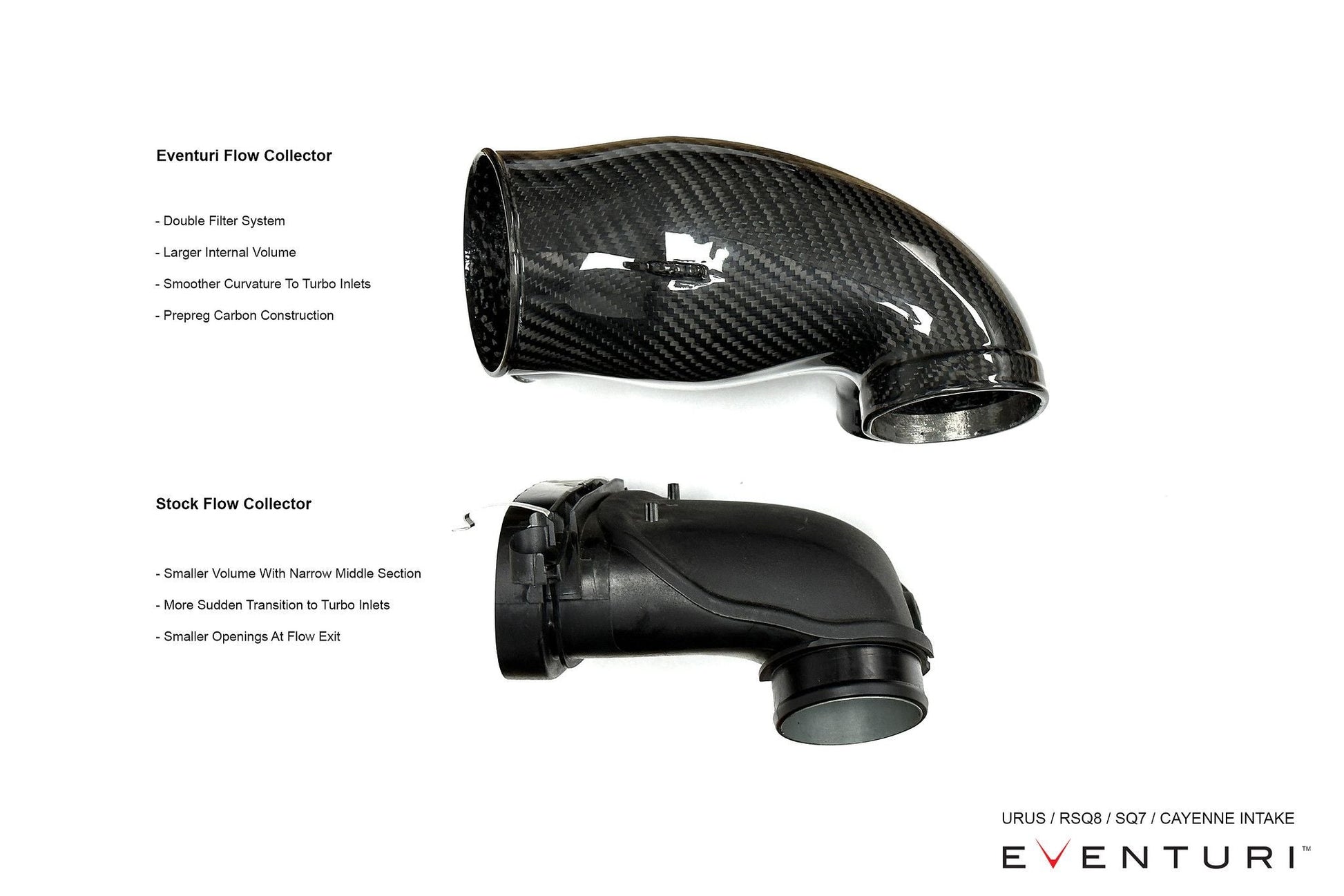 Eventuri Ansaugsystem für Urus/RSQ8 4.0 TFSI V8 Twin Turbo - gepfeffert.com