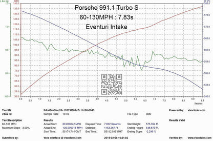 Eventuri Carbon Ansaugsystem für Porsche 991.1 und 991.2 - gepfeffert.com