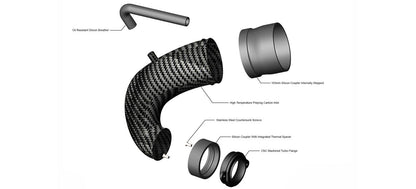 Eventuri Carbon Turbo Inlet für Audi RS3 8V Facelift und TTRS 8S - gepfeffert.com