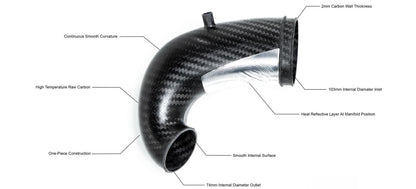Eventuri Carbon Turbo Inlet für Audi RS3 8V Facelift und TTRS 8S - gepfeffert.com