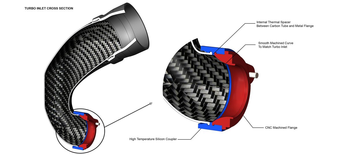 Eventuri Carbon Turbo Inlet für Audi RS3 8V Facelift und TTRS 8S - gepfeffert.com