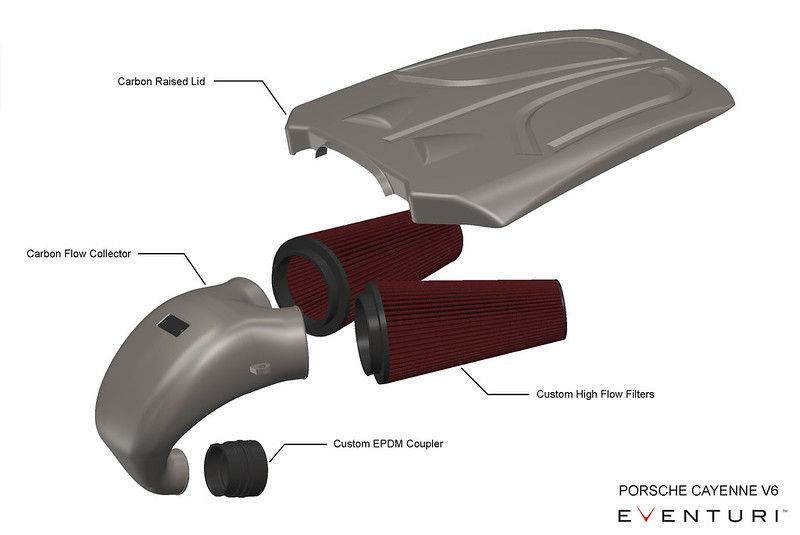 Eventuri Ansaugsystem für Porsche Cayenne V6 - gepfeffert.com