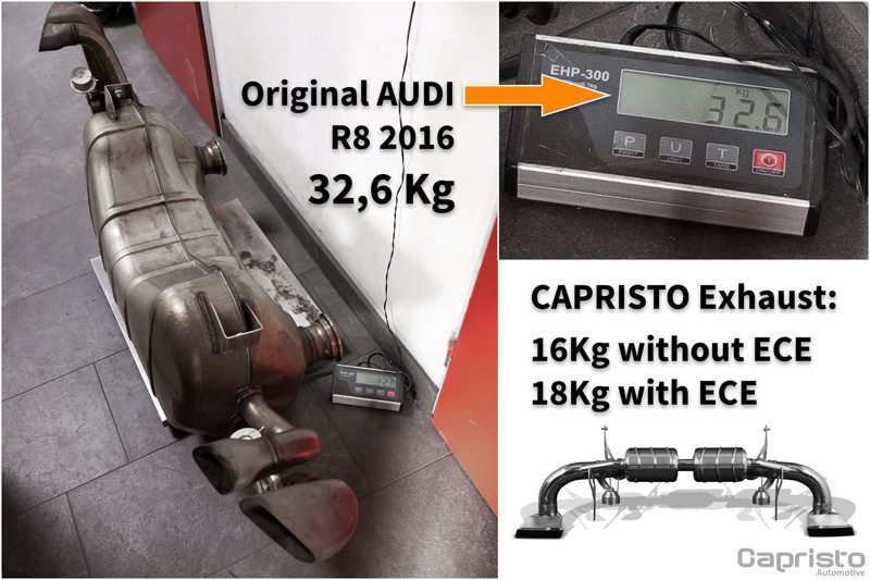 Gepfeffert.com Abgasanlage für Audi R8 - gepfeffert.com