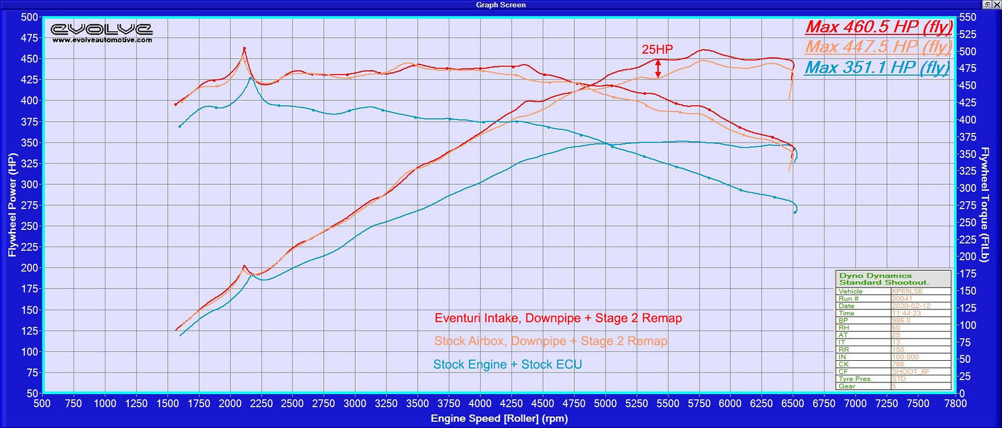 Eventuri Carbon Ansaugsystem für BMW G29 Z4 M40i 2020+ - gepfeffert.com