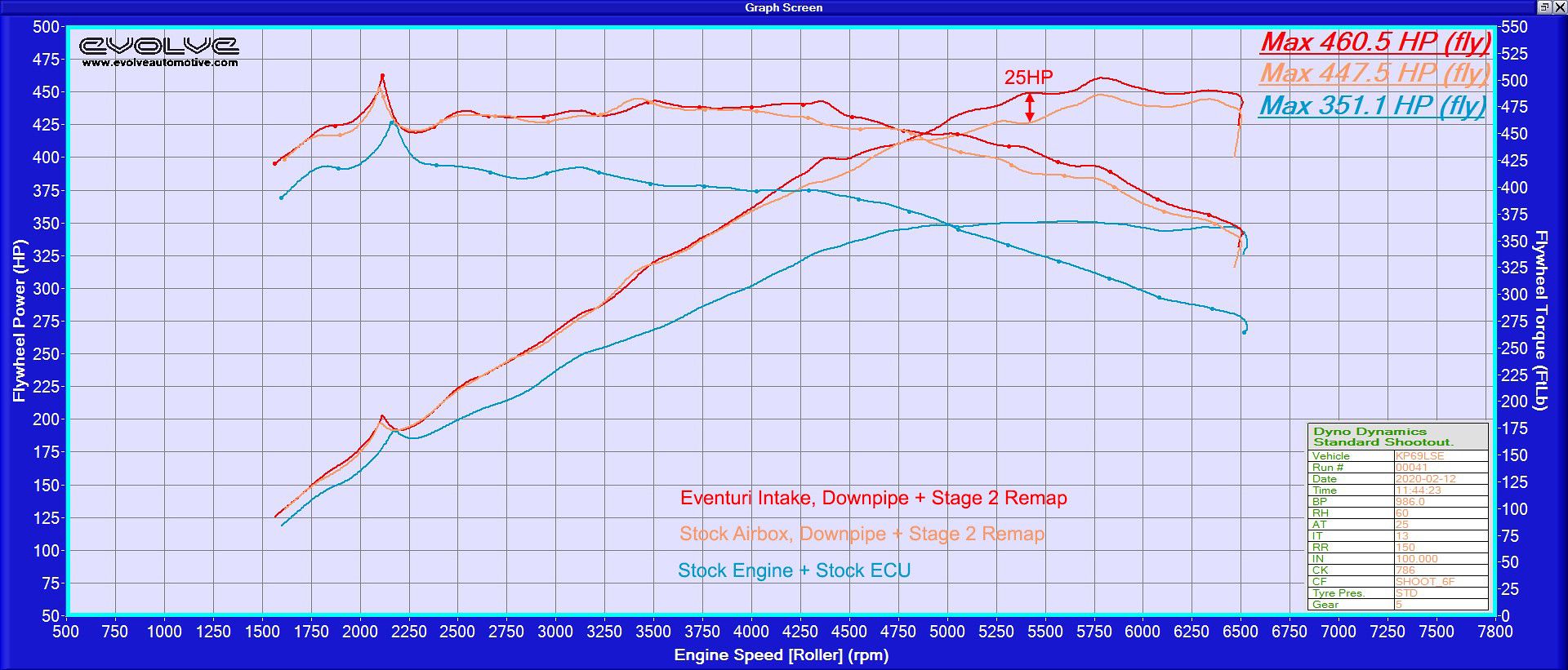 Eventuri Carbon Ansaugsystem für BMW G29 Z4 M40i 2020+ - gepfeffert.com