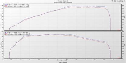 Eventuri Carbon Ansaugsystem für Toyota Supra MK5 A90 3.0 2020+ - gepfeffert.com
