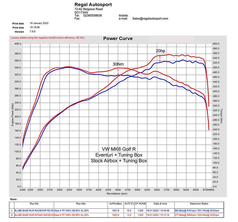 Eventuri Carbon Ansaugsystem für VAG EA8884 Golf 8 GTI/R | Cupra - gepfeffert.com