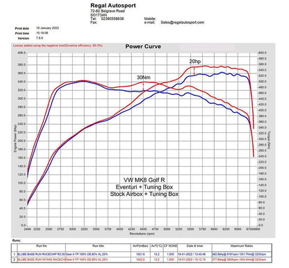 Eventuri Carbon Ansaugsystem für VAG EA8884 Golf 8 GTI/R | Cupra - gepfeffert.com