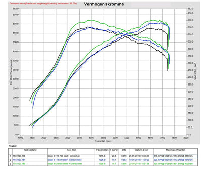 Eventuri Carbon Ansaugsystem STAGE 3 für Audi RS3 8Y 2021+ - gepfeffert.com