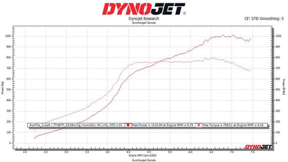 Eventuri Carbon Ansaugsystem für Audi F3 RSQ3 inkl. Fastback 2019+ - gepfeffert.com