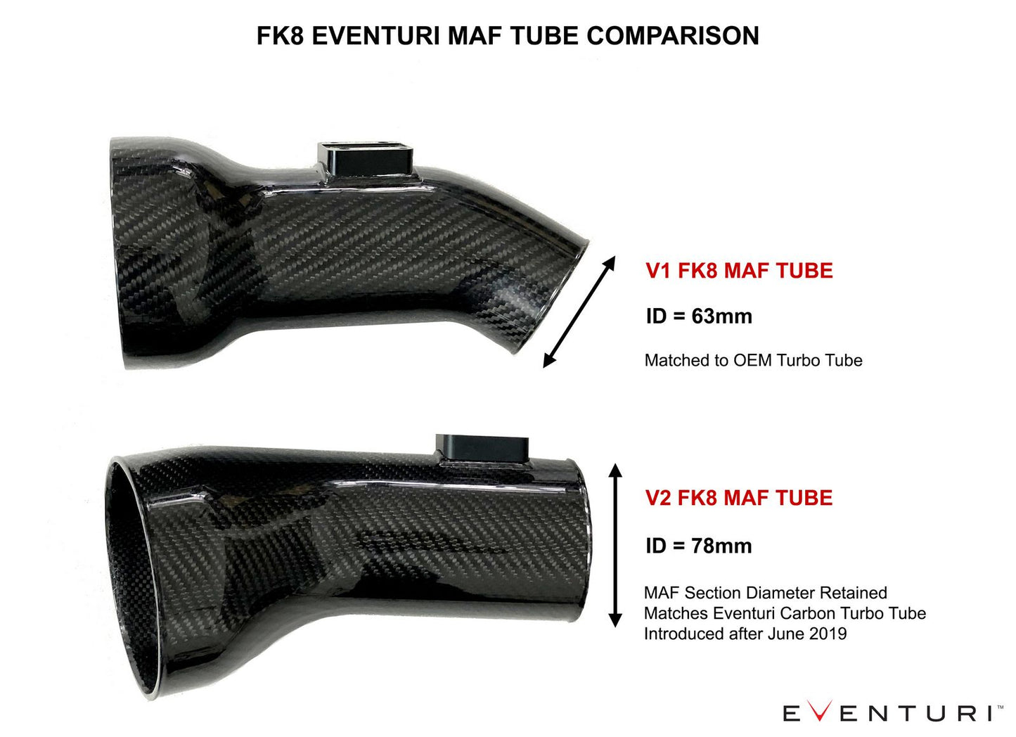 Eventuri Carbon Chargepipe/inlet für Honda Civic FK8 Type-R - gepfeffert.com