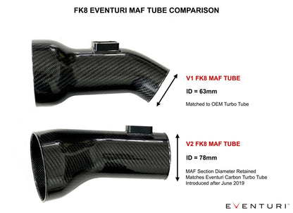 Eventuri Carbon Chargepipe/inlet für Honda Civic FK8 Type-R - gepfeffert.com